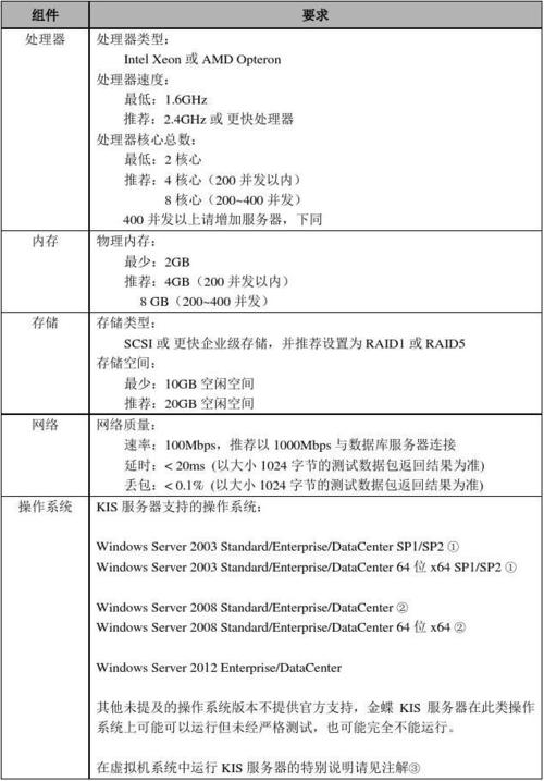 服务器配置方法_配置方法插图4