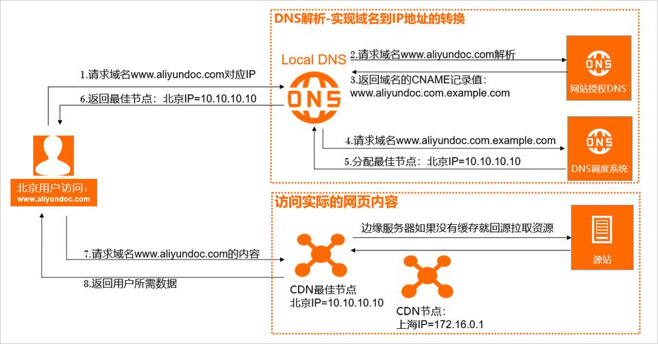 发版静态资源cdn刷新_CDN自动刷新插图4