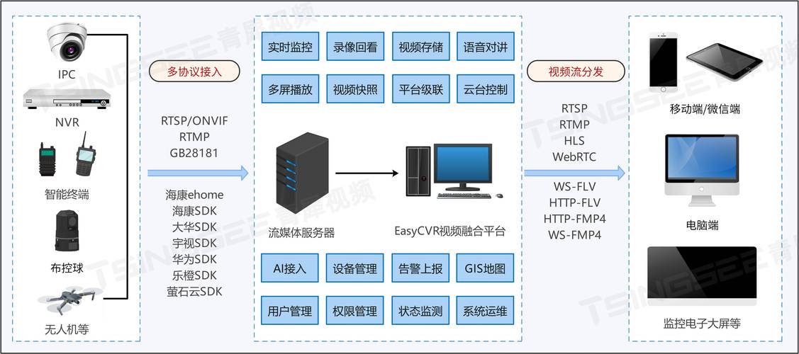 pt 构建中型网络_通过VPN和云连接构建跨境网络连接插图2