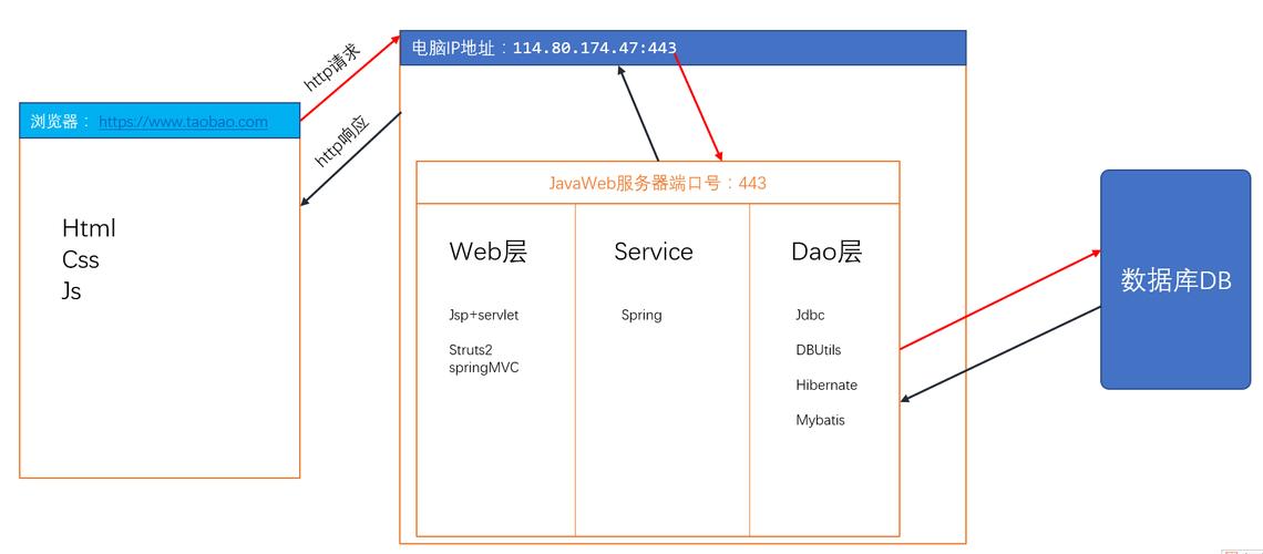 服务器服务端和客户端ip_安装NFS服务端和客户端插图4