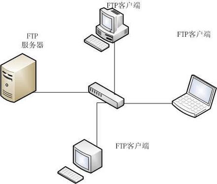 ftp服务器与http服务器_FTP插图4