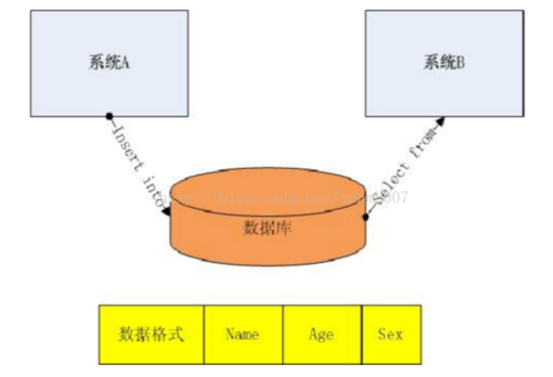 pdo连接数据库_连接数据库插图4