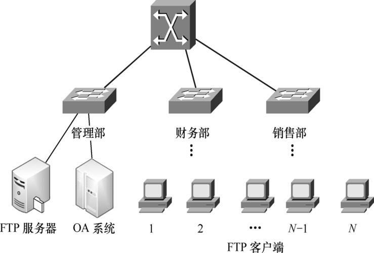 ftp服务器 网关_FTP插图