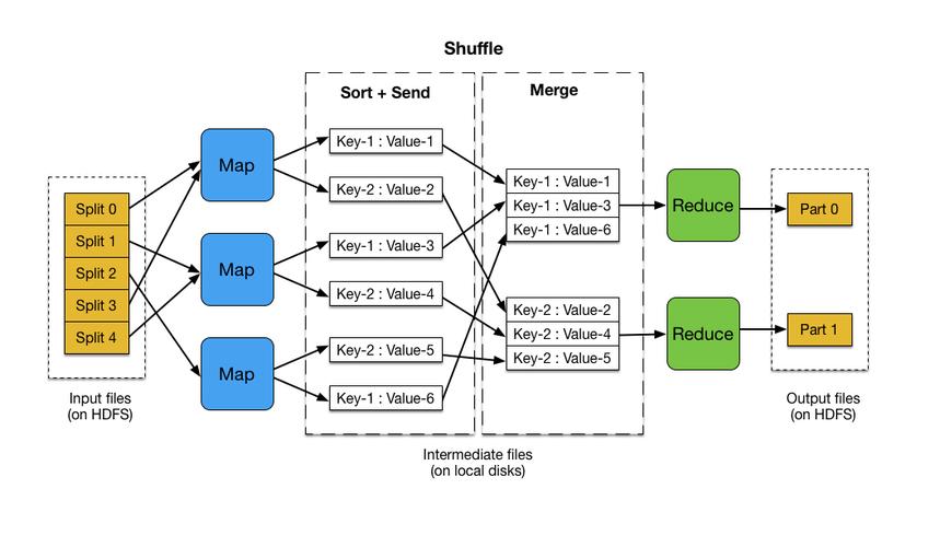 python mapreduce机制_广播机制缩略图