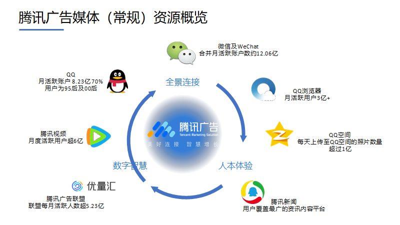 腾讯信息流产品是什么缩略图