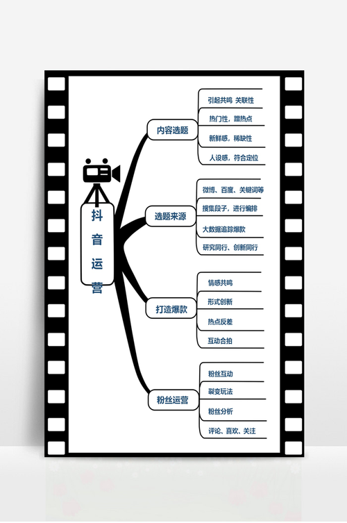 抖音运营主要工作内容缩略图