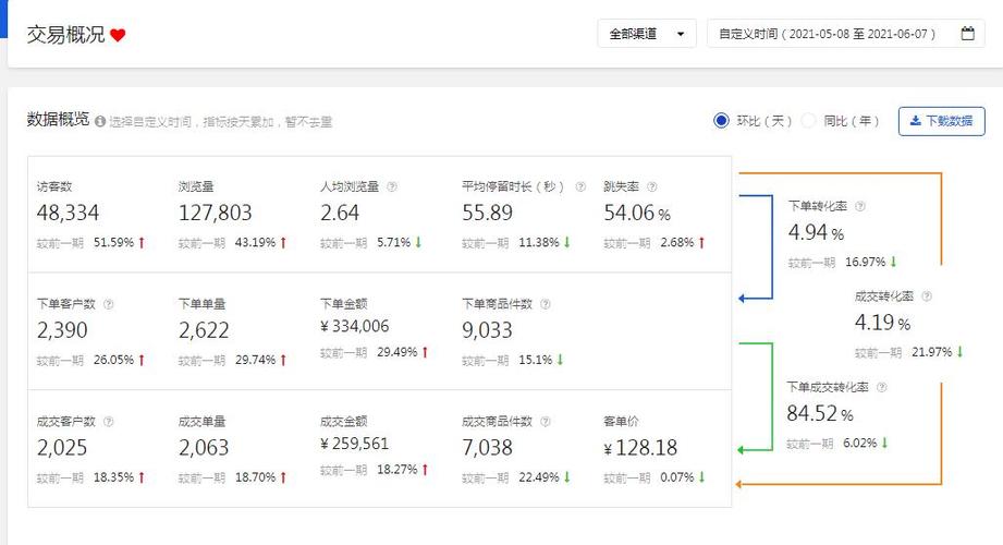 京东权重怎么提升缩略图