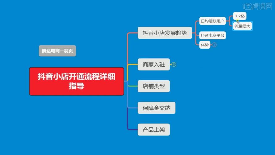 抖音小店怎么开通缩略图