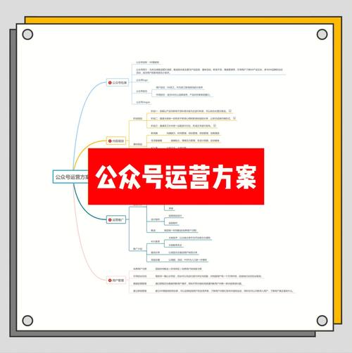 公众号运营推广方法缩略图