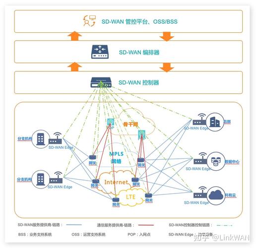 恒讯科技分析：什么是SD-WAN？缩略图