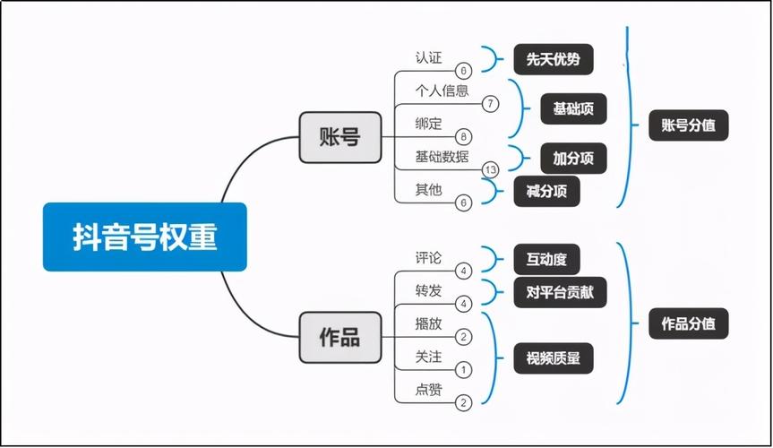 什么是抖音权重缩略图