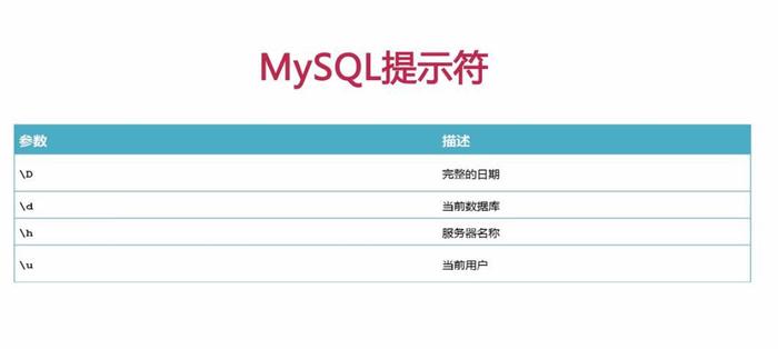 什么是MySQL端口号？缩略图