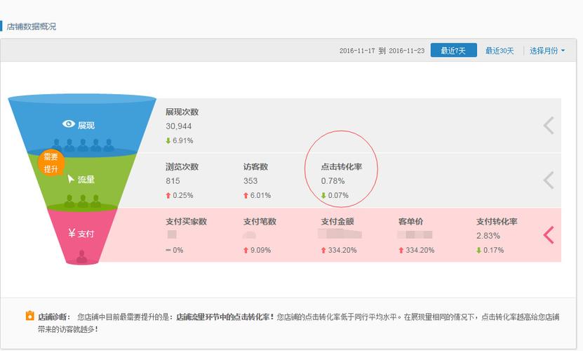 淘宝转化率怎么算插图