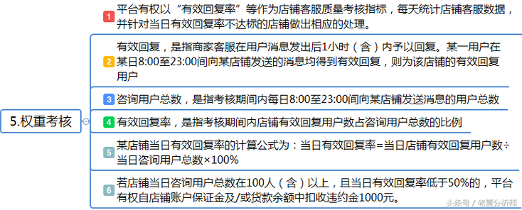 拼多多权重规则缩略图