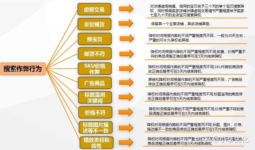 淘宝seo的三大原则插图