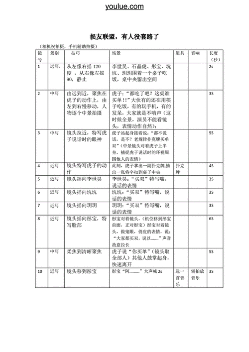 短视频脚本是什么意思插图