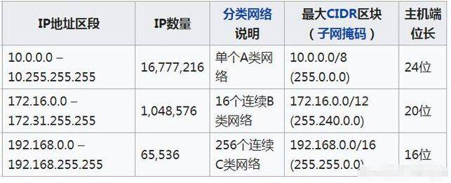 外网ip和内网ip有什么区别？缩略图