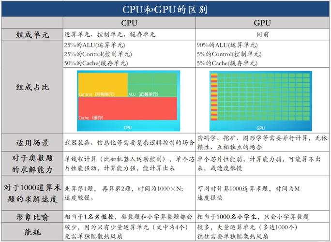 GPU算力和CPU算力怎么选？缩略图