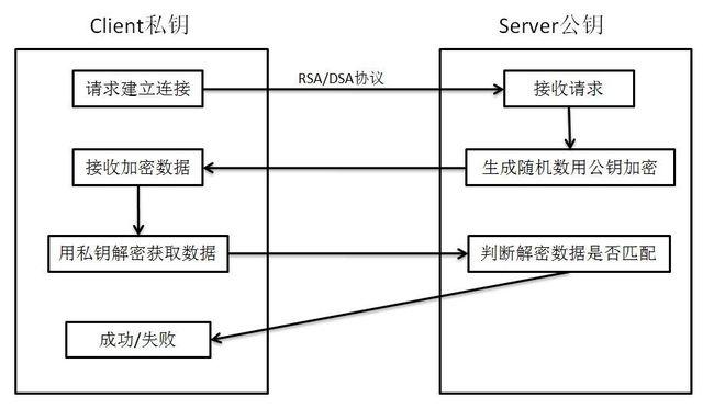 Linux中SSH的含义、历史、特性、配置和用例介绍插图