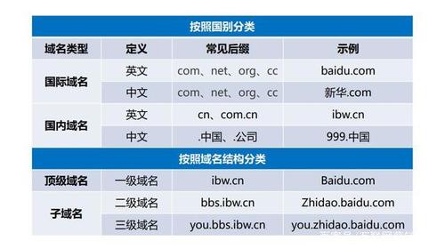 域名类型有哪些？插图