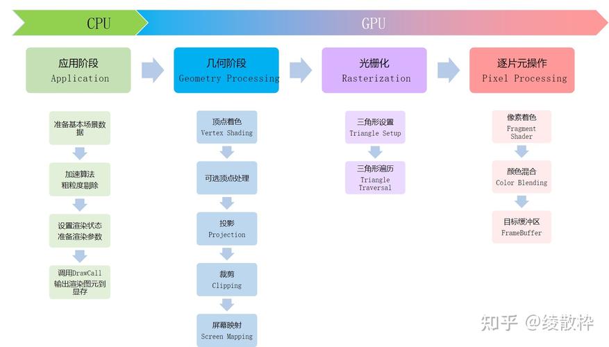 CPU和GPU：它们如何协同工作？插图