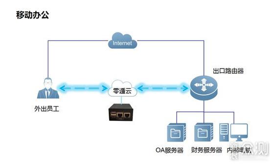 跨境电商网络专线怎么搭建？插图