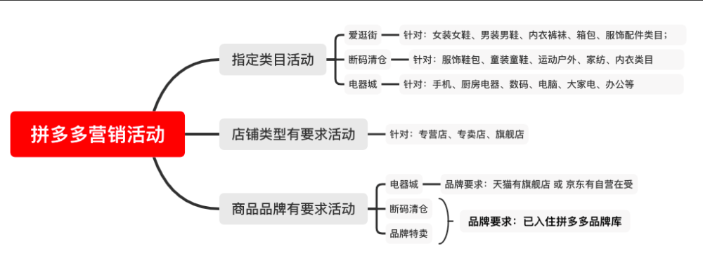 拼多多推广方法有哪些缩略图