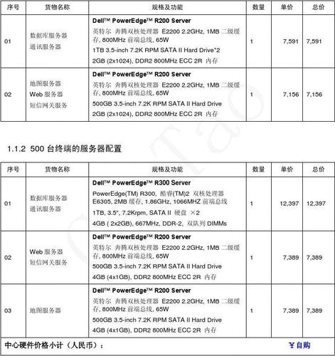 算力服务器租用价格费用有哪些组成？缩略图