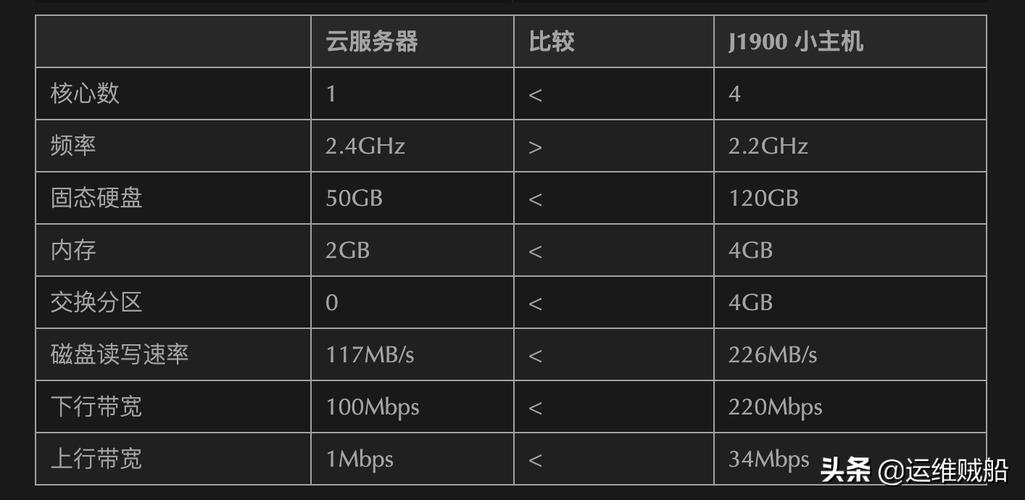 德国云服务器一个月要多少钱？缩略图