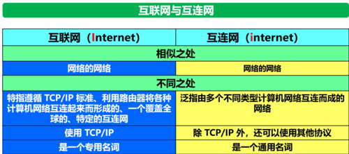 网站带宽和网站空间有什么区别？插图