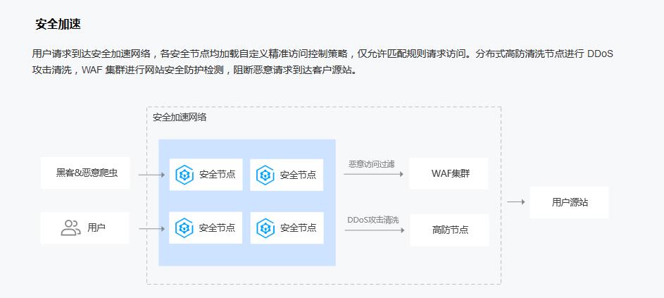 网站服务器被攻击，该如何处理呢？缩略图