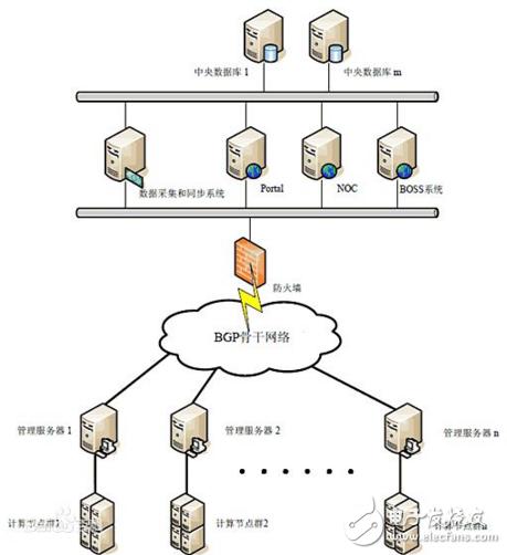 云服务器与虚拟主机之间的区别，主要体现在哪里？缩略图