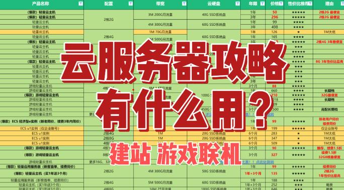 什么影响游戏服务器的价格？缩略图