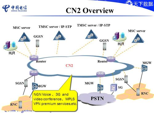 CN2线路和国际线路有什么区别？缩略图