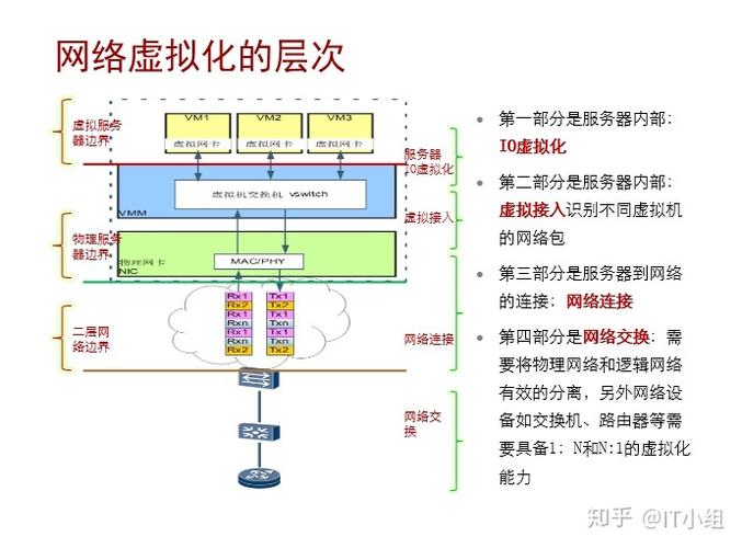 什么是网络功能虚拟化？如何工作的？有哪些好处？插图