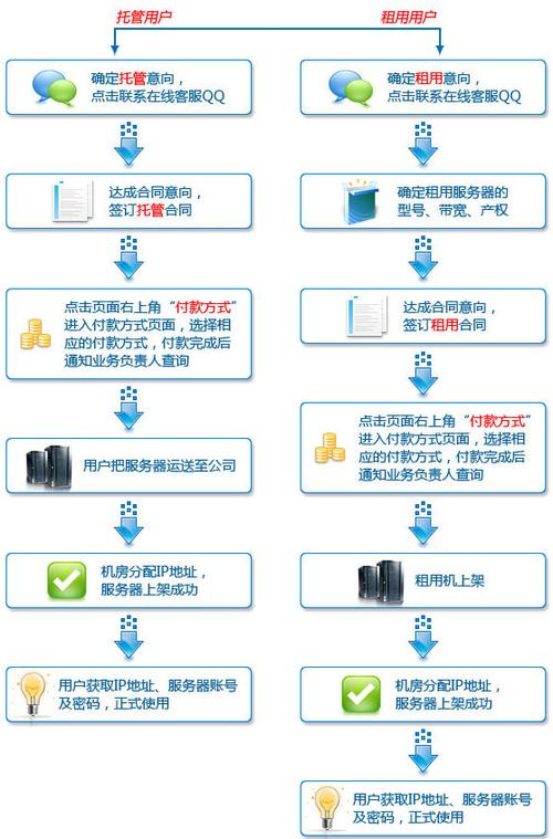 跨境电商如何租用海外服务器？插图