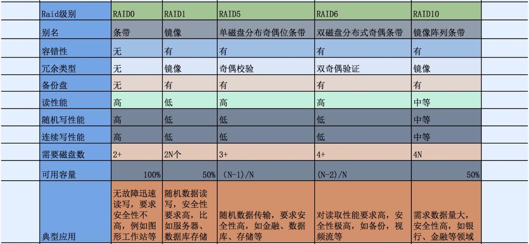 RAID级别的区别：RAID 0、RAID 1、RAID 5、RAID 6和RAID 10插图