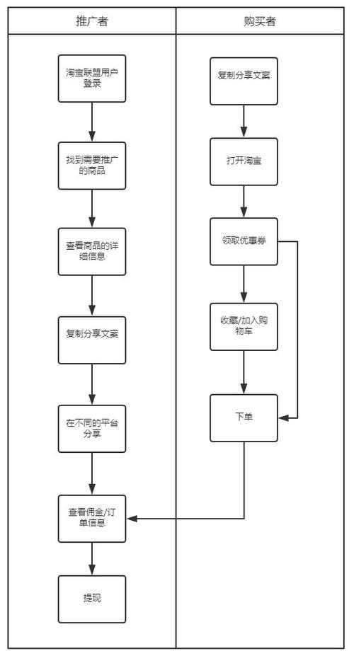 构建一个天猫店铺的步骤插图