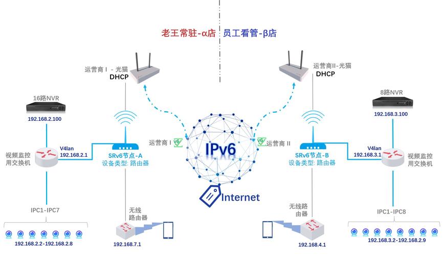 租用企业网络专线有什么优势？插图