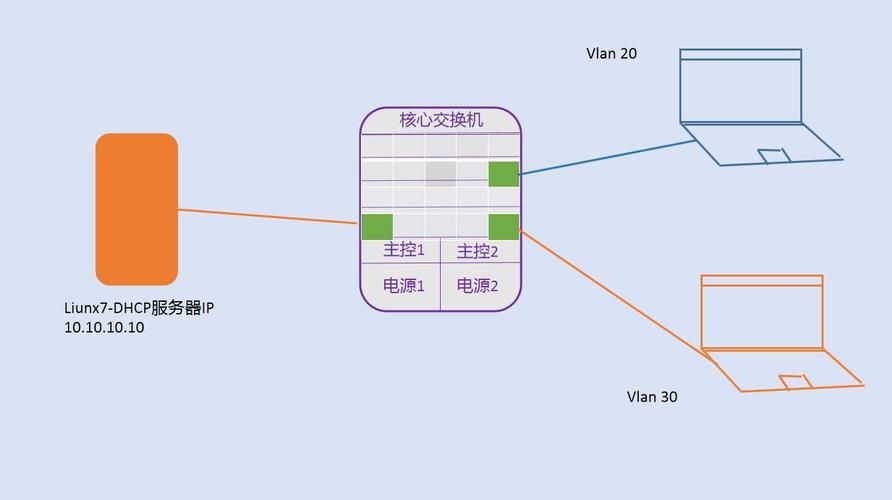 选择Linux与Windows服务器操作系统时，需考虑哪些标准？插图