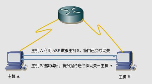 arp 通信_通信插图