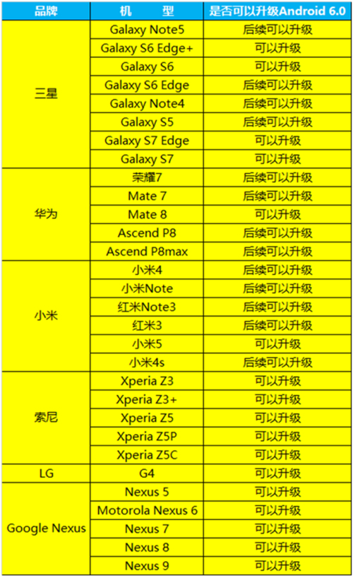 安卓可以用的云主机名_主机名类插图