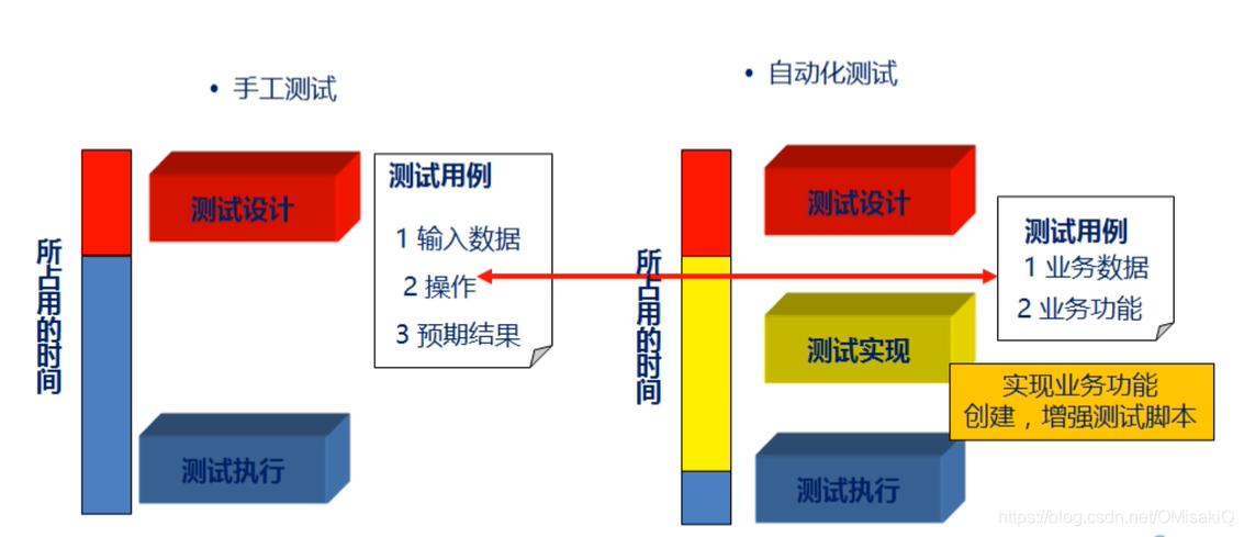 app自动化测试工具_自动化测试模块插图