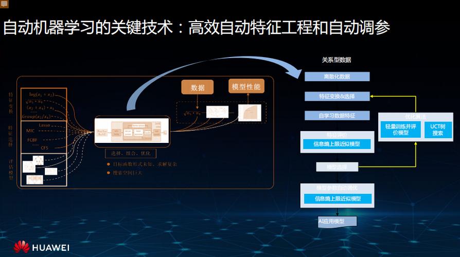 ai开发平台可以干什么_AI开发平台ModelArts插图