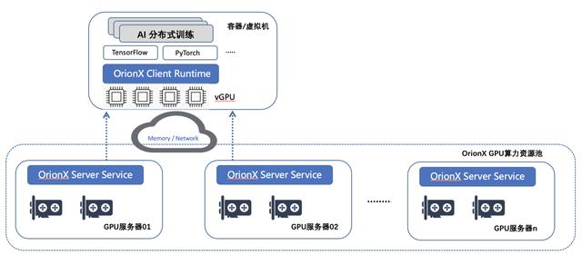 ai分布式训练区块链_分布式训练缩略图