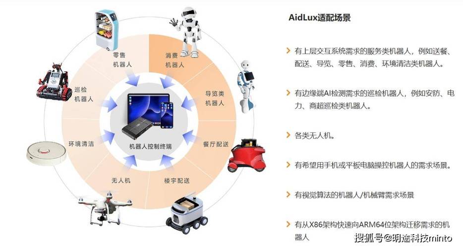 ai人工智能 开发_开发AI应用插图