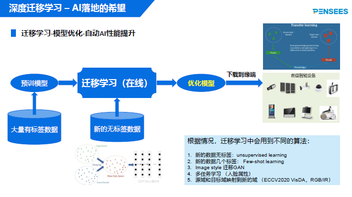 ai 学习_迁移学习插图