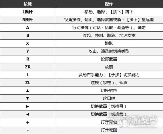 安卓按键链接数据库_按键注入插图