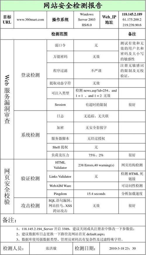 asp网站测试环境_ASP报告信息插图