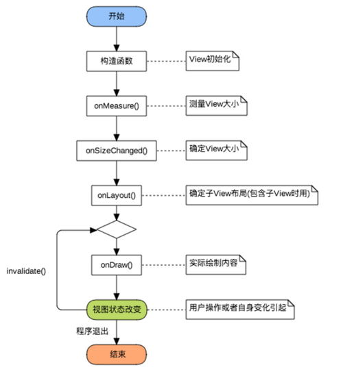 android流式布局 _Android插图